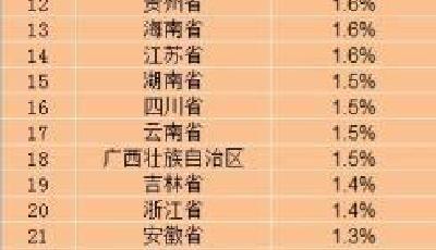 31省份6月CPI數據出爐 28省份漲幅低于2%