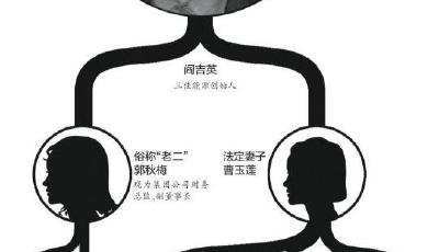 山西一富豪病逝 妻子情婦及7子女爭百億遺產