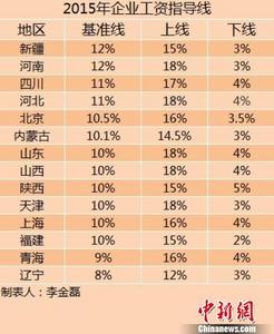 2015年企业工资增长指导线出炉 山东基准线10%