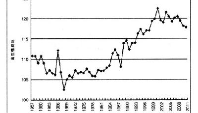 1990年出生男性1/6單身 戀愛培訓教你如何吸引女生