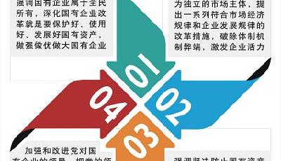 國企改革頂層設計回應六大關切 進行市場化改革