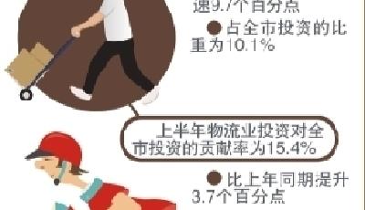 青島上半年快遞業發展迅猛 業務收入全國排19