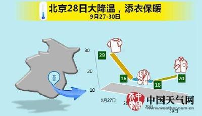 下半年來最強冷空氣來襲 北方多地普降6-12℃