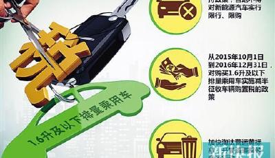 國務院：十一起至年底1.6L及以下汽車購置稅減半