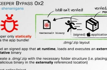 蘋果又曝安全問題？Mac平臺Gatekeeper可被繞開
