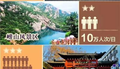 國慶出游必知:去這些地方可能會吃“閉門羹”