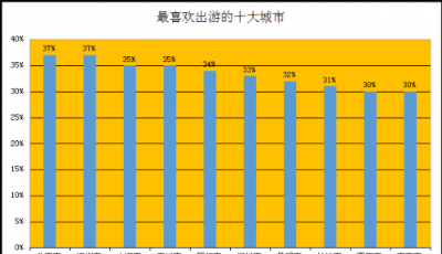 國慶出行報告出爐：西湖人最多 龍門石窟最擠