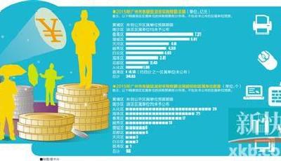 廣州曬天價采購預算:U盤千元 辦公室1平米140萬
