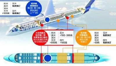 國內航線或將普遍實行付費選座 開收“伸腿費”