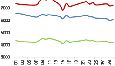 2015年9月中證房天下大數(shù)據(jù)指數(shù)運行報告出爐
