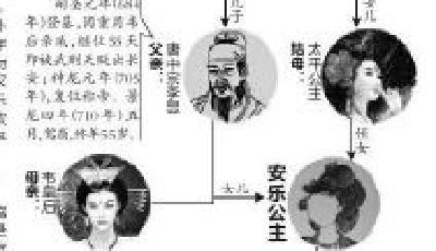 唐安樂公主墓志公布 300字再現宮廷血雨腥風