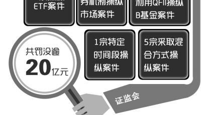牛股特力A被合謀操縱 涉案公司和個人被罰沒12.8億
