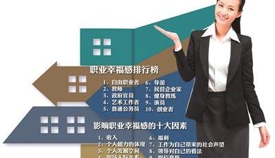 最具幸福感職業(yè)排行榜出爐：自由職業(yè)者排第一