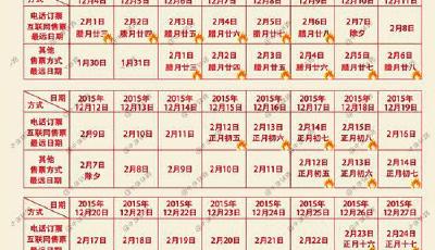 2016年春運火車票預售期時間表出爐 26日開售