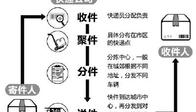 史上最慢快遞：去年“雙11”買的羽絨服總算到了