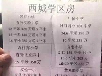 學(xué)區(qū)房一坑難求 到底買多貴的房 才能進(jìn)名校 