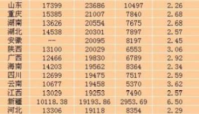 十余省份“十三五”規(guī)劃建議出爐 多地表態(tài)要提前脫貧