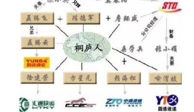 申通快遞上市泄露“家底”：“全國快遞是一家”