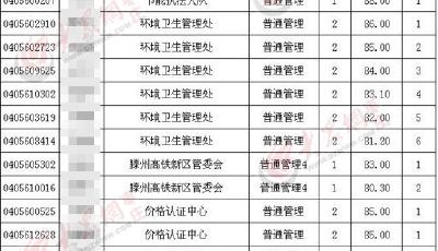 山東事業考22人80分以上 半年后全部從名單消失