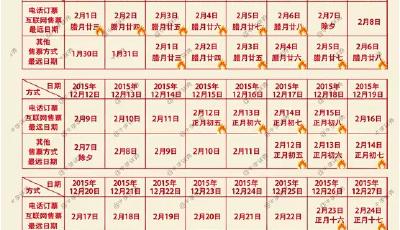 12306的驗證碼，已經擊敗了全國99%的購票者……(圖)