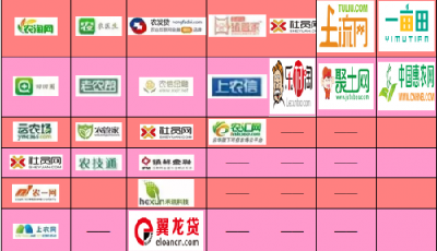 傳統(tǒng)農(nóng)企轉(zhuǎn)電商VS 互聯(lián)網(wǎng)企業(yè)玩農(nóng)業(yè) 誰能笑到最后？