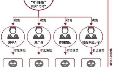 手機中毒變“肉雞” ：機主個人信息被1元賤賣