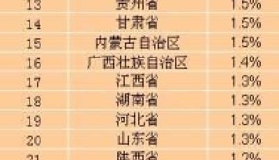 中國31省份11月CPI出爐 山東省份物價漲幅1.3%