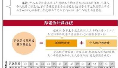25省份公布養老金并軌方案 繳費基數計算有差異