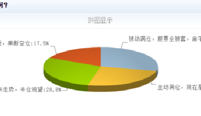 2015年近6成股民虧錢 近70%投資者看好明年股市
