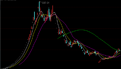 2015年這十大牛股熊股：你騎牛了？還是踩雷了？