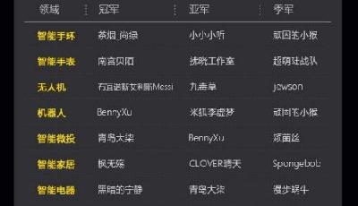 “最牛達人”揭曉 2015中國智能硬件達人榜完美落幕