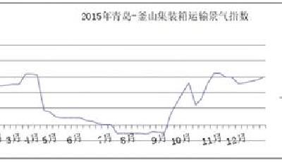 2015青島中韓航運景氣指數偏低 運價持續負數