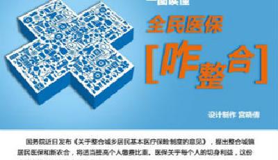 一圖讀懂 全民醫保咋整合？