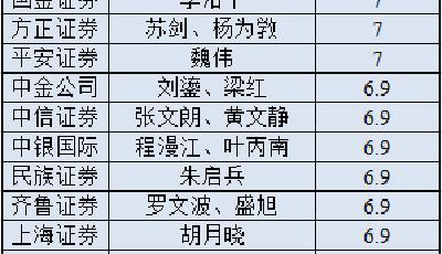2015年GDP數(shù)據(jù)今將公布 機構(gòu)預(yù)測同比增6.9%