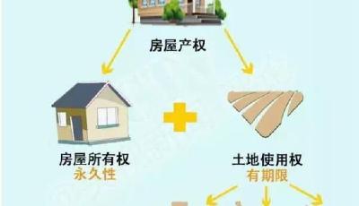 黨報:房屋所有權是永久的 不塌就一直歸產權人