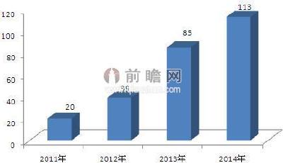2015年茶葉銷售行情低迷 茶葉電商或是轉(zhuǎn)型出路