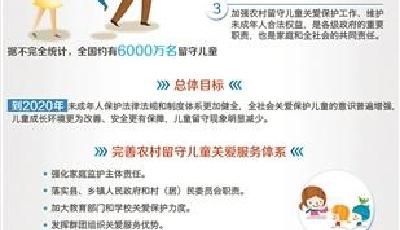 國務院：留守兒童監護人半年不履責可撤銷資格