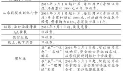 微信超額提現收0.1%手續費 轉賬恢復免費