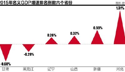 2015各省經濟總量排名大挪移 山東位列第三位