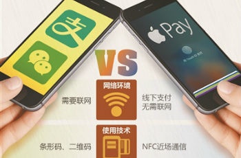 閃付派VS掃碼派 Apple Pay能否攪動(dòng)支付江湖