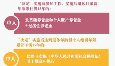 公務員養老金并軌方案出齊，各地工資怎么變？
