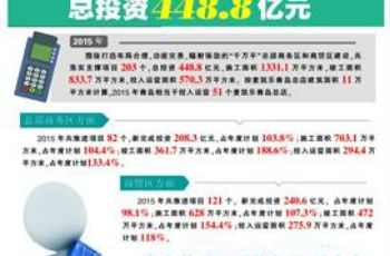 青島打造時尚消費之都 市北新增商業(yè)項目最多