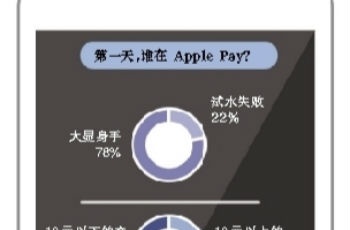 銀聯(lián)、銀行能否借Apple Pay突出重圍？ 阻力重重！