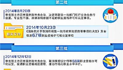 專家談職業資格證現狀：證書太多考試太濫問題突出
