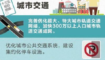 詳解“十三五”規劃新看點 青島至銀川將建高鐵