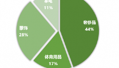 微信年受理投訴850萬(wàn) 聯(lián)合300余品牌共同“打假”