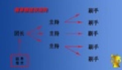 原來“親”的點贊有假？揭秘瘋狂的“刷單帝國”