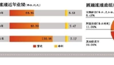 圓通將借殼大楊創世上市 馬云趙薇史玉柱位于股東之列