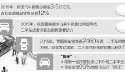 二手車交易新政出臺:今年5月底前取消"限遷" 