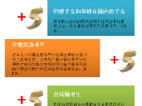 图解2016青岛中学招生政策